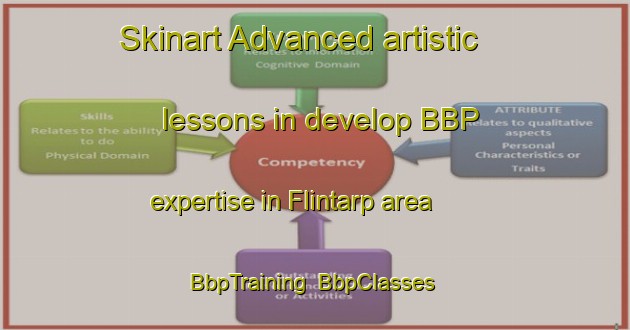 Skinart Advanced artistic lessons in develop BBP expertise in Flintarp area | BbpTraining | BbpClasses | SkinartTraining-Sweden