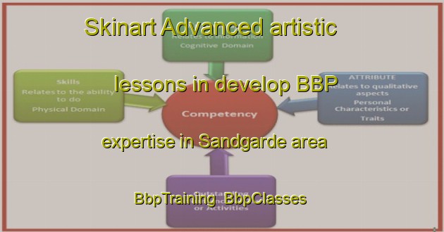 Skinart Advanced artistic lessons in develop BBP expertise in Sandgarde area | BbpTraining | BbpClasses | SkinartTraining-Sweden