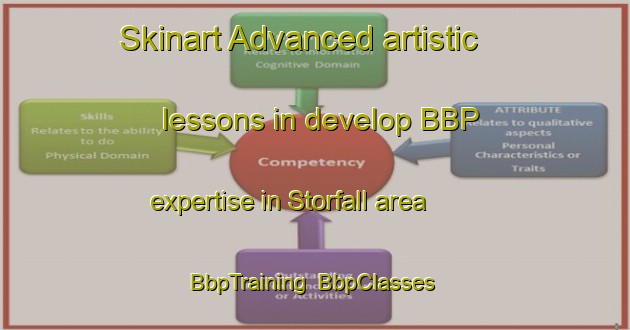 Skinart Advanced artistic lessons in develop BBP expertise in Storfall area | BbpTraining | BbpClasses | SkinartTraining-Sweden
