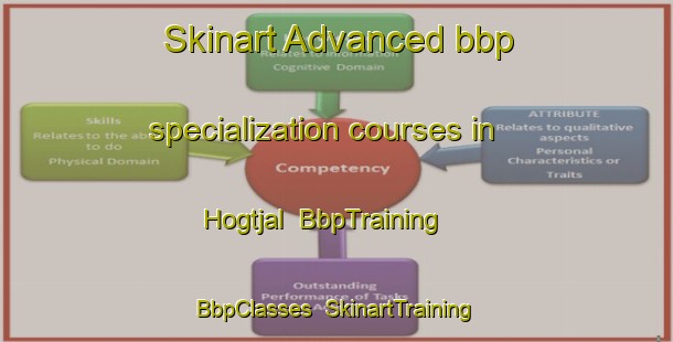 Skinart Advanced bbp specialization courses in Hogtjal | BbpTraining | BbpClasses | SkinartTraining-Sweden