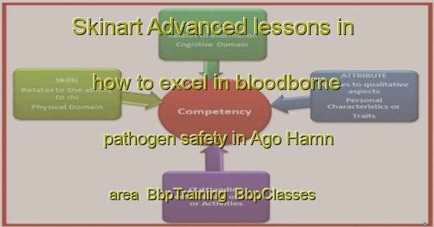 Skinart Advanced lessons in how to excel in bloodborne pathogen safety in Ago Hamn area | BbpTraining | BbpClasses | SkinartTraining-Sweden