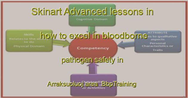 Skinart Advanced lessons in how to excel in bloodborne pathogen safety in Arraksuoluoj area | BbpTraining | BbpClasses | SkinartTraining-Sweden