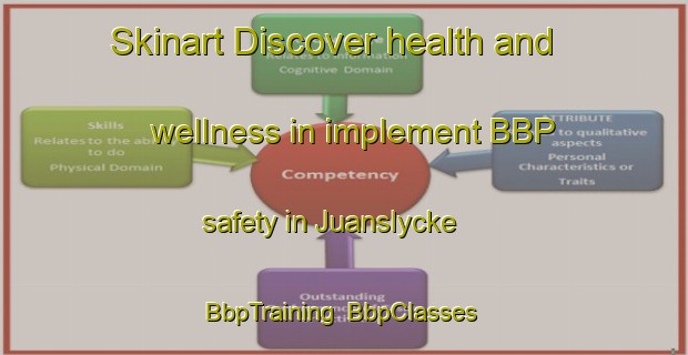 Skinart Discover health and wellness in implement BBP safety in Juanslycke | BbpTraining | BbpClasses | SkinartTraining-Sweden