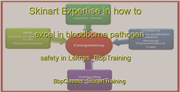 Skinart Expertise in how to excel in bloodborne pathogen safety in Leknas | BbpTraining | BbpClasses | SkinartTraining-Sweden
