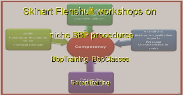 Skinart Flenshult workshops on niche BBP procedures | BbpTraining | BbpClasses | SkinartTraining-Sweden