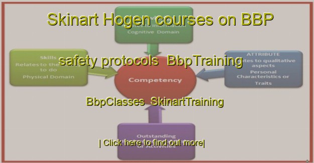 Skinart Hogen courses on BBP safety protocols | BbpTraining | BbpClasses | SkinartTraining-Sweden