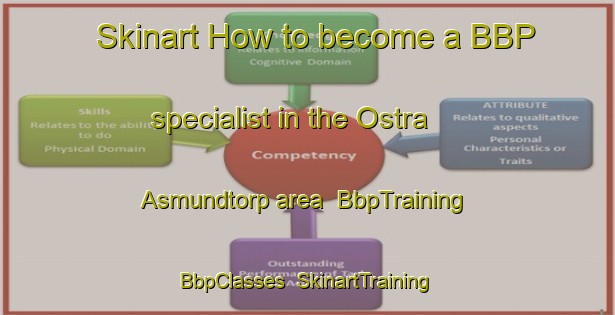 Skinart How to become a BBP specialist in the Ostra Asmundtorp area | BbpTraining | BbpClasses | SkinartTraining-Sweden