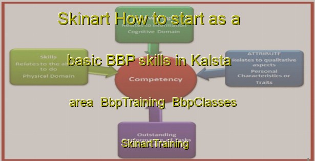 Skinart How to start as a basic BBP skills in Kalsta area | BbpTraining | BbpClasses | SkinartTraining-Sweden