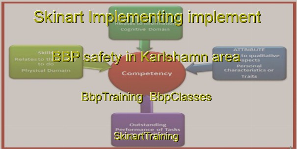 Skinart Implementing implement BBP safety in Karlshamn area | BbpTraining | BbpClasses | SkinartTraining-Sweden