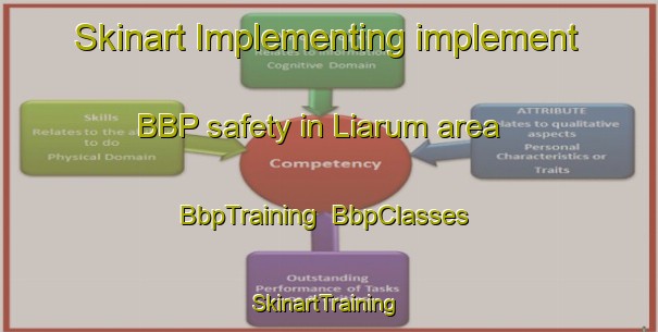Skinart Implementing implement BBP safety in Liarum area | BbpTraining | BbpClasses | SkinartTraining-Sweden