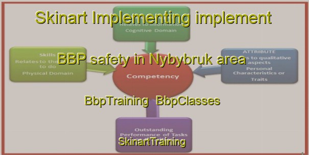 Skinart Implementing implement BBP safety in Nybybruk area | BbpTraining | BbpClasses | SkinartTraining-Sweden