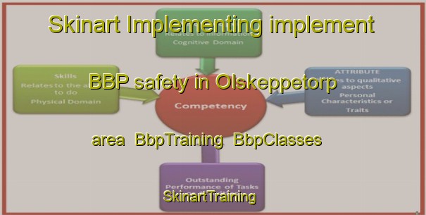 Skinart Implementing implement BBP safety in Olskeppetorp area | BbpTraining | BbpClasses | SkinartTraining-Sweden
