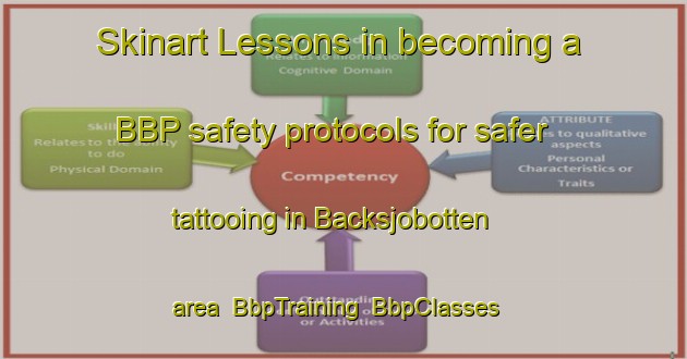 Skinart Lessons in becoming a BBP safety protocols for safer tattooing in Backsjobotten area | BbpTraining | BbpClasses | SkinartTraining-Sweden