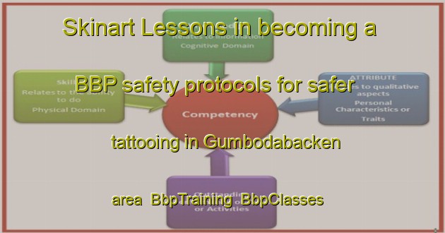 Skinart Lessons in becoming a BBP safety protocols for safer tattooing in Gumbodabacken area | BbpTraining | BbpClasses | SkinartTraining-Sweden