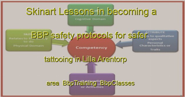 Skinart Lessons in becoming a BBP safety protocols for safer tattooing in Lilla Arentorp area | BbpTraining | BbpClasses | SkinartTraining-Sweden