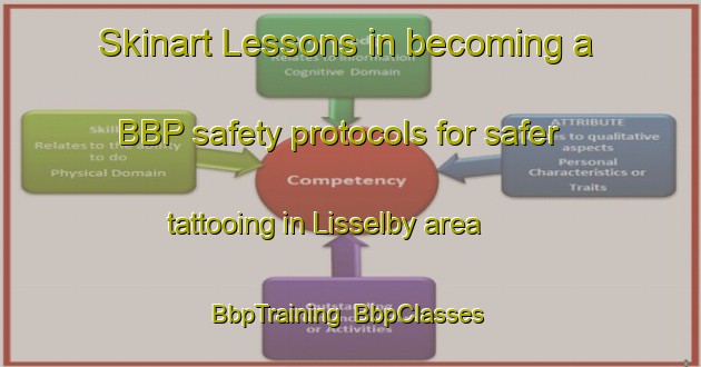 Skinart Lessons in becoming a BBP safety protocols for safer tattooing in Lisselby area | BbpTraining | BbpClasses | SkinartTraining-Sweden