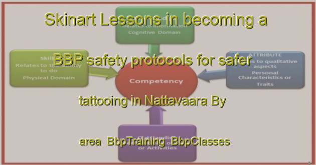 Skinart Lessons in becoming a BBP safety protocols for safer tattooing in Nattavaara By area | BbpTraining | BbpClasses | SkinartTraining-Sweden