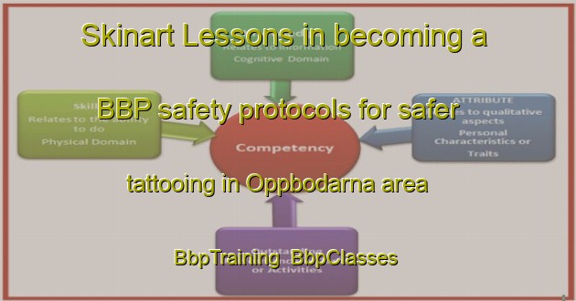 Skinart Lessons in becoming a BBP safety protocols for safer tattooing in Oppbodarna area | BbpTraining | BbpClasses | SkinartTraining-Sweden