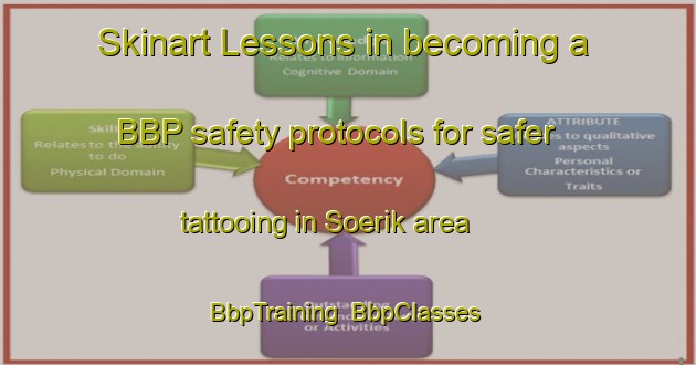 Skinart Lessons in becoming a BBP safety protocols for safer tattooing in Soerik area | BbpTraining | BbpClasses | SkinartTraining-Sweden