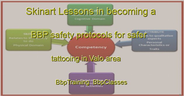 Skinart Lessons in becoming a BBP safety protocols for safer tattooing in Valo area | BbpTraining | BbpClasses | SkinartTraining-Sweden