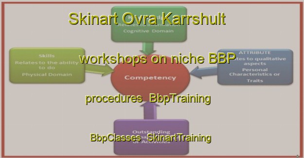 Skinart Ovra Karrshult workshops on niche BBP procedures | BbpTraining | BbpClasses | SkinartTraining-Sweden
