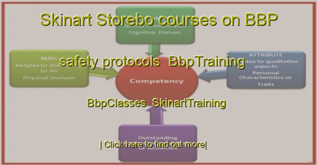 Skinart Storebo courses on BBP safety protocols | BbpTraining | BbpClasses | SkinartTraining-Sweden
