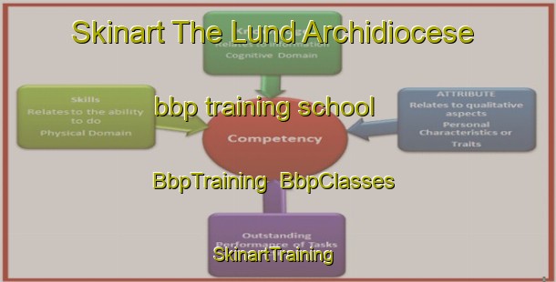 Skinart The Lund Archidiocese bbp training school | BbpTraining | BbpClasses | SkinartTraining-Sweden