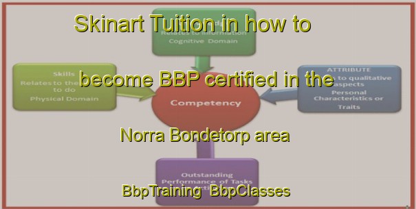 Skinart Tuition in how to become BBP certified in the Norra Bondetorp area | BbpTraining | BbpClasses | SkinartTraining-Sweden