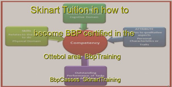 Skinart Tuition in how to become BBP certified in the Ottebol area | BbpTraining | BbpClasses | SkinartTraining-Sweden