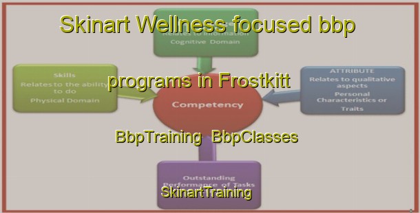Skinart Wellness-focused bbp programs in Frostkitt | BbpTraining | BbpClasses | SkinartTraining-Sweden