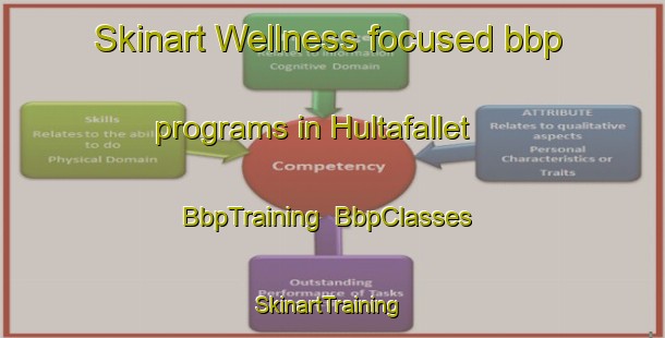 Skinart Wellness-focused bbp programs in Hultafallet | BbpTraining | BbpClasses | SkinartTraining-Sweden